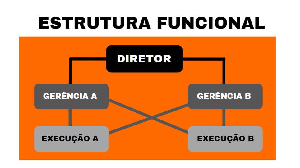 O Que Estrutura Organizacional Descubra Sua Import Ncia